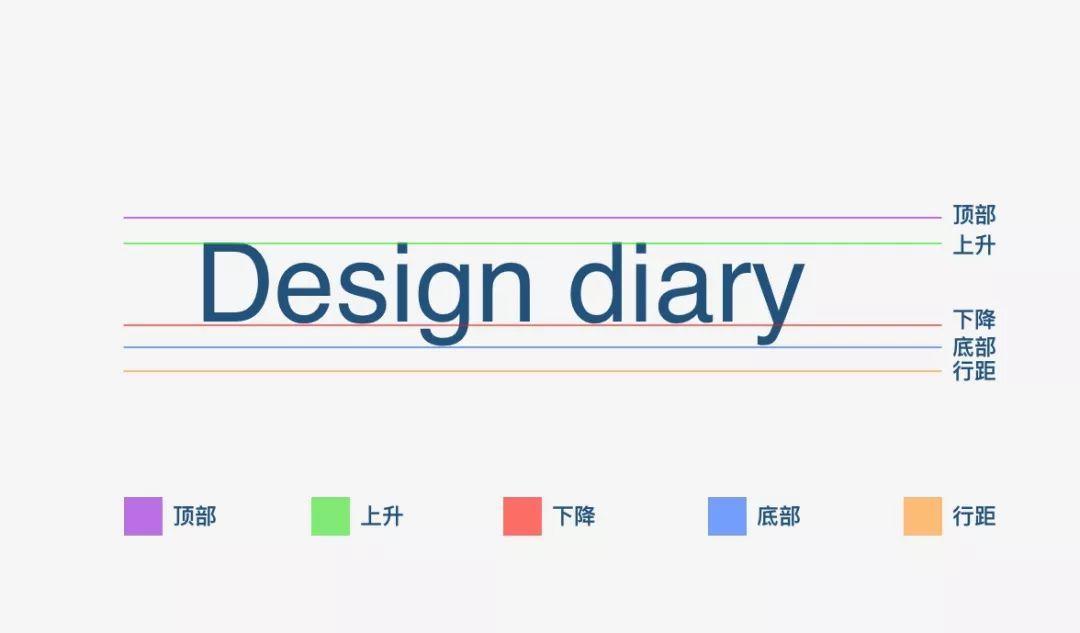 做好设计的10款常用的数字字体推荐