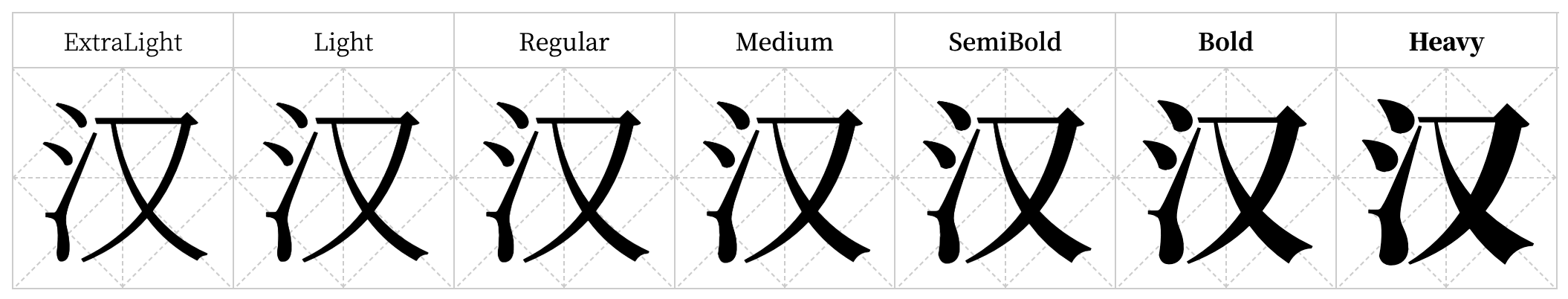 思源宋体
