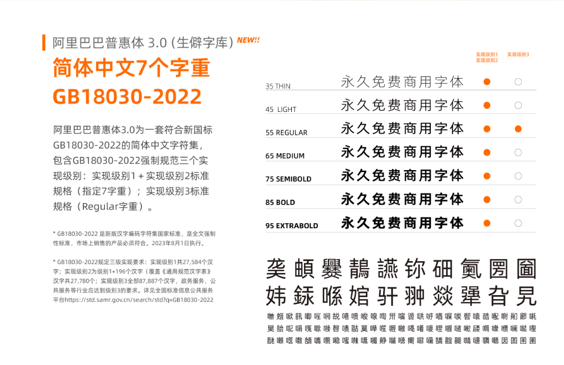 阿里巴巴普惠体