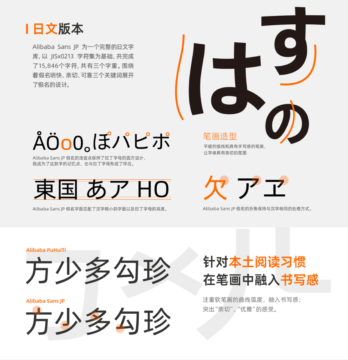 阿里巴巴普惠体