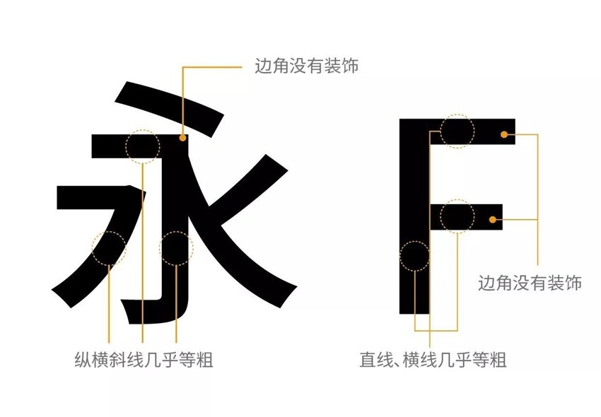 讲道理,这些都是最基础的字体设计知识