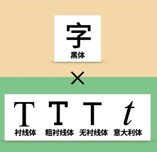 超简单的字体设计套路,用过都说好!