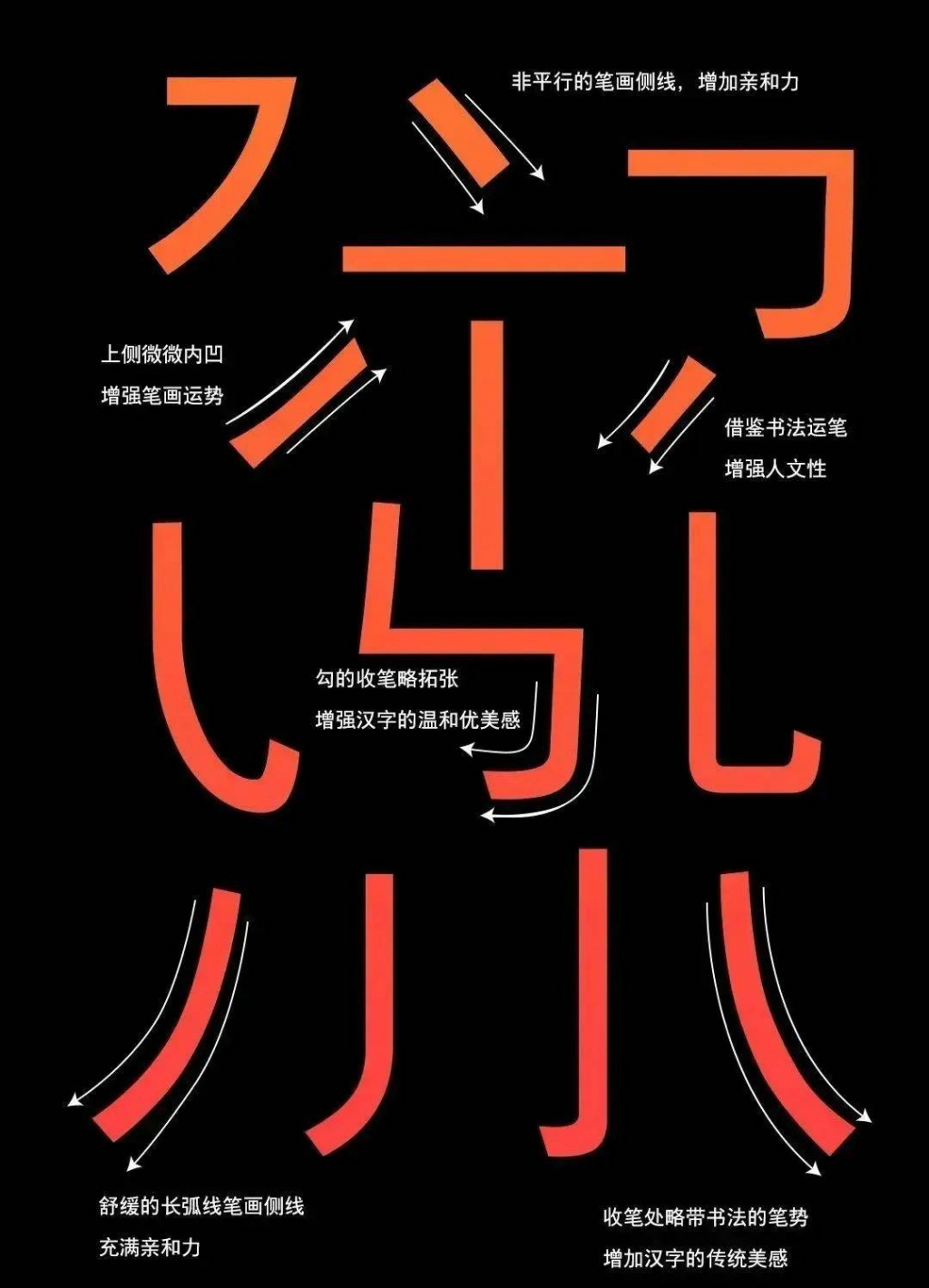 联想小新黑体:人文科技风现代黑体字体免费商用