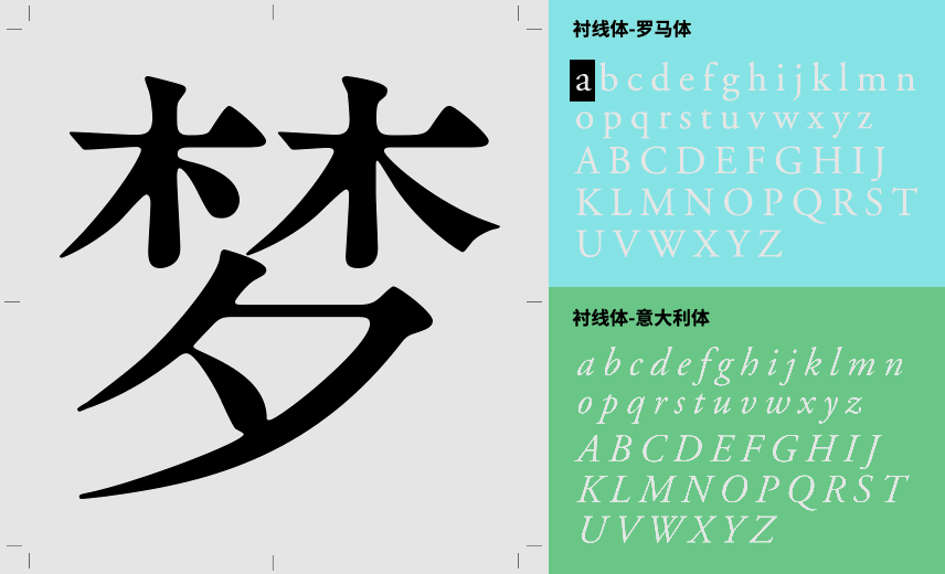 超简单的字体设计套路,用过都说好!