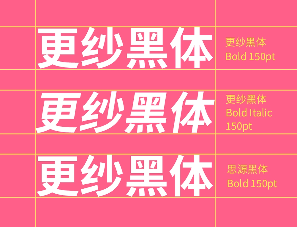 更纱黑体:基于Noto Sans与思源黑体的多语言编程字体