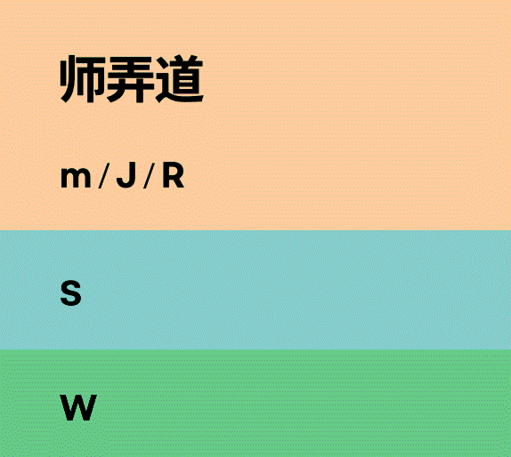超简单的字体设计套路,用过都说好!