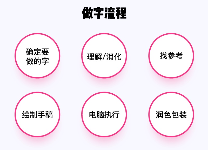 实战案例!详细剖析11款字体的设计全过程(下篇)