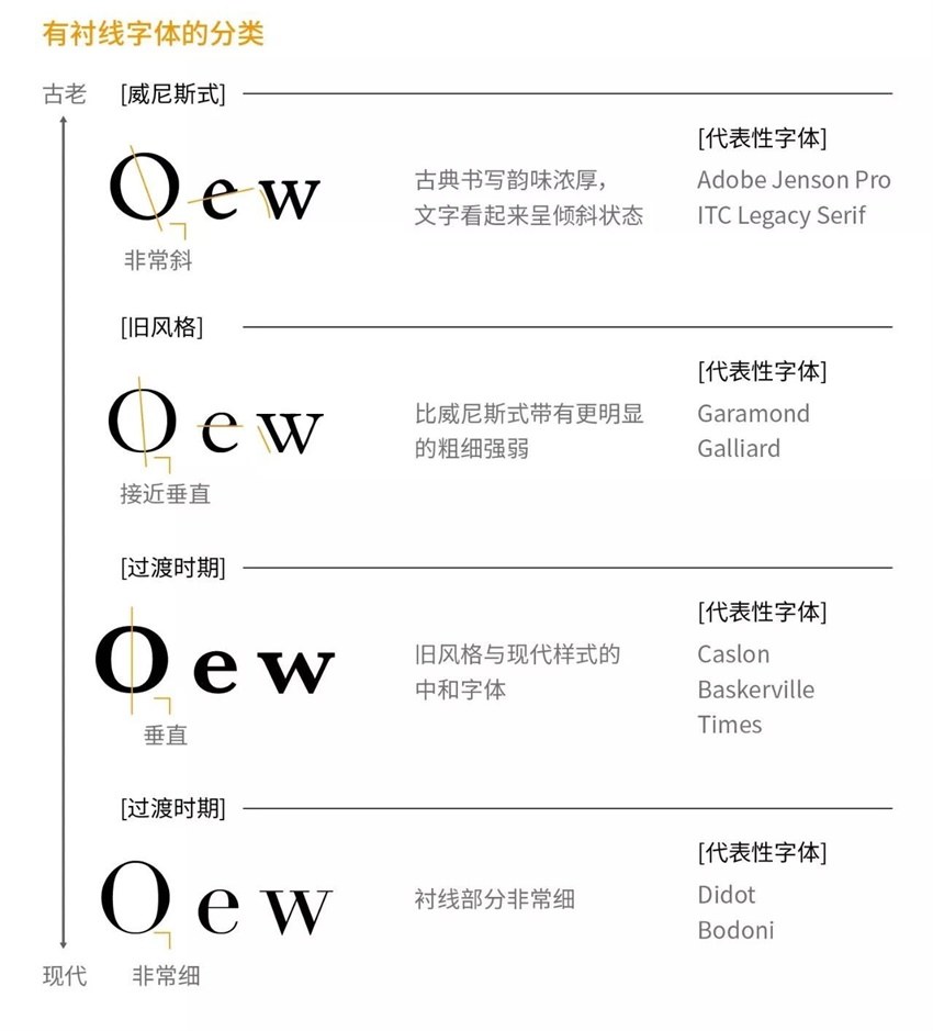 讲道理,这些都是最基础的字体设计知识