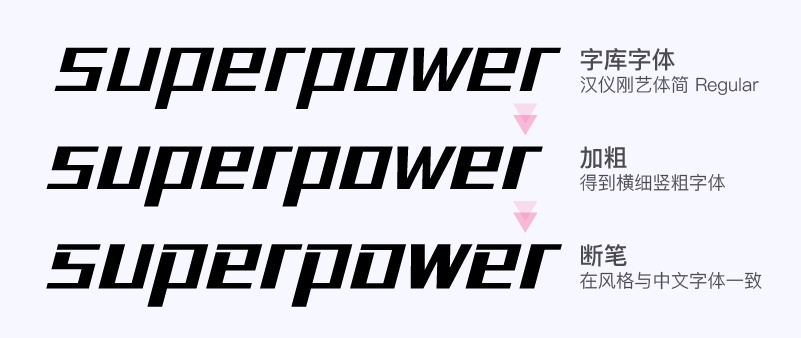 实战案例!详细剖析11款字体的设计全过程(下篇)