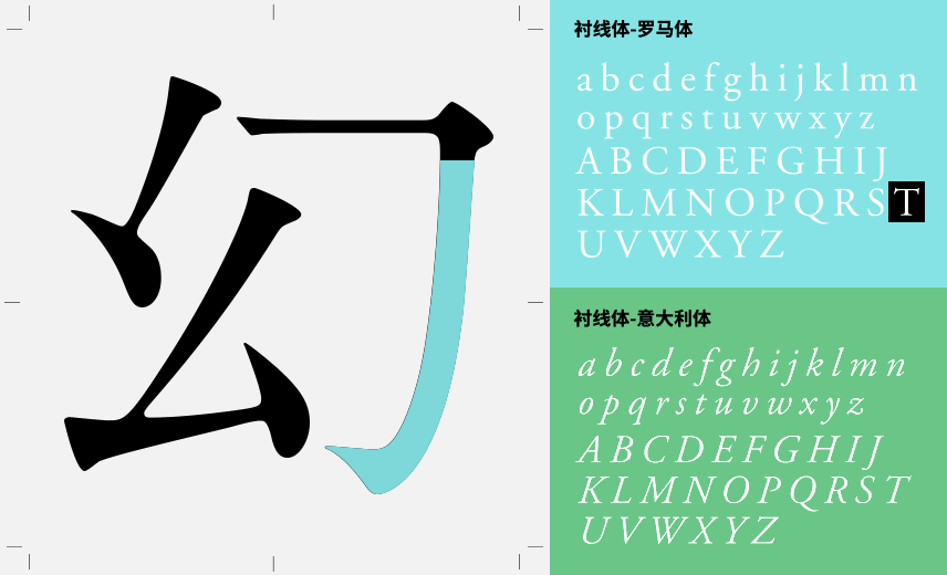 超简单的字体设计套路,用过都说好!