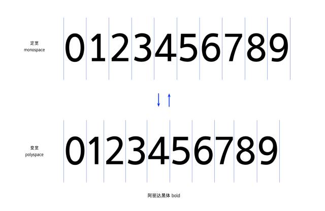阿丽达黑体