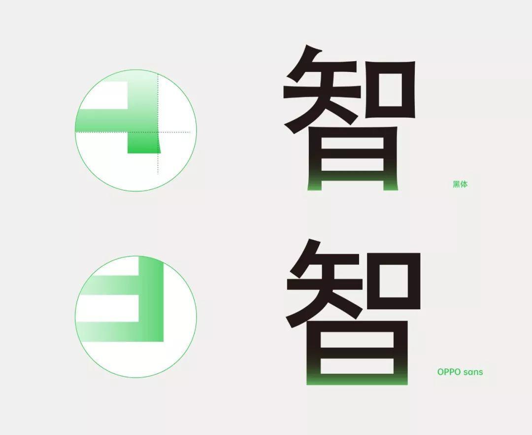 OPPO Sans