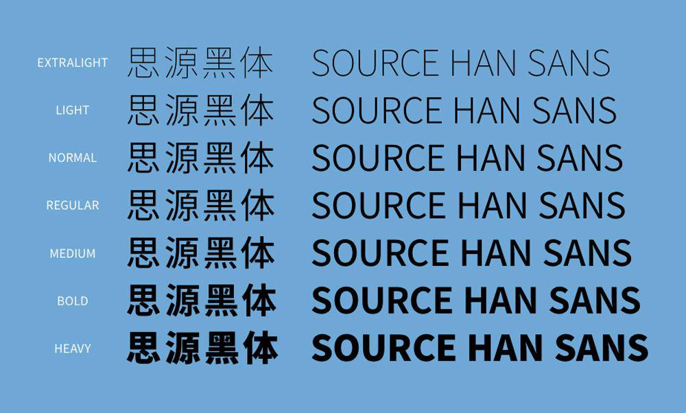 思源黑体(Source Han Sans):Adobe与Google联合打造的免费商用开源字体