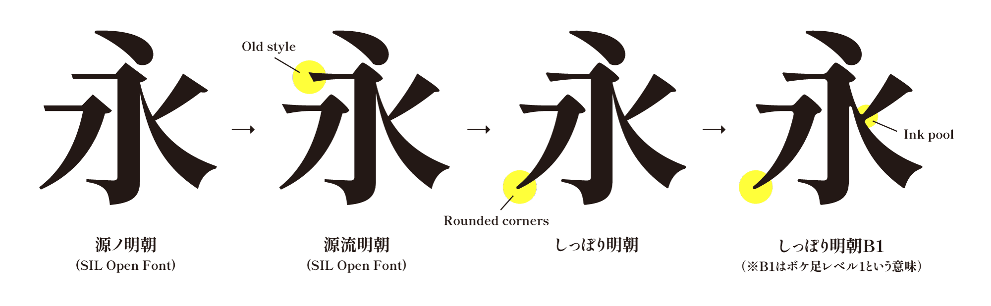 尾巴明朝:复古日文明朝字体下载