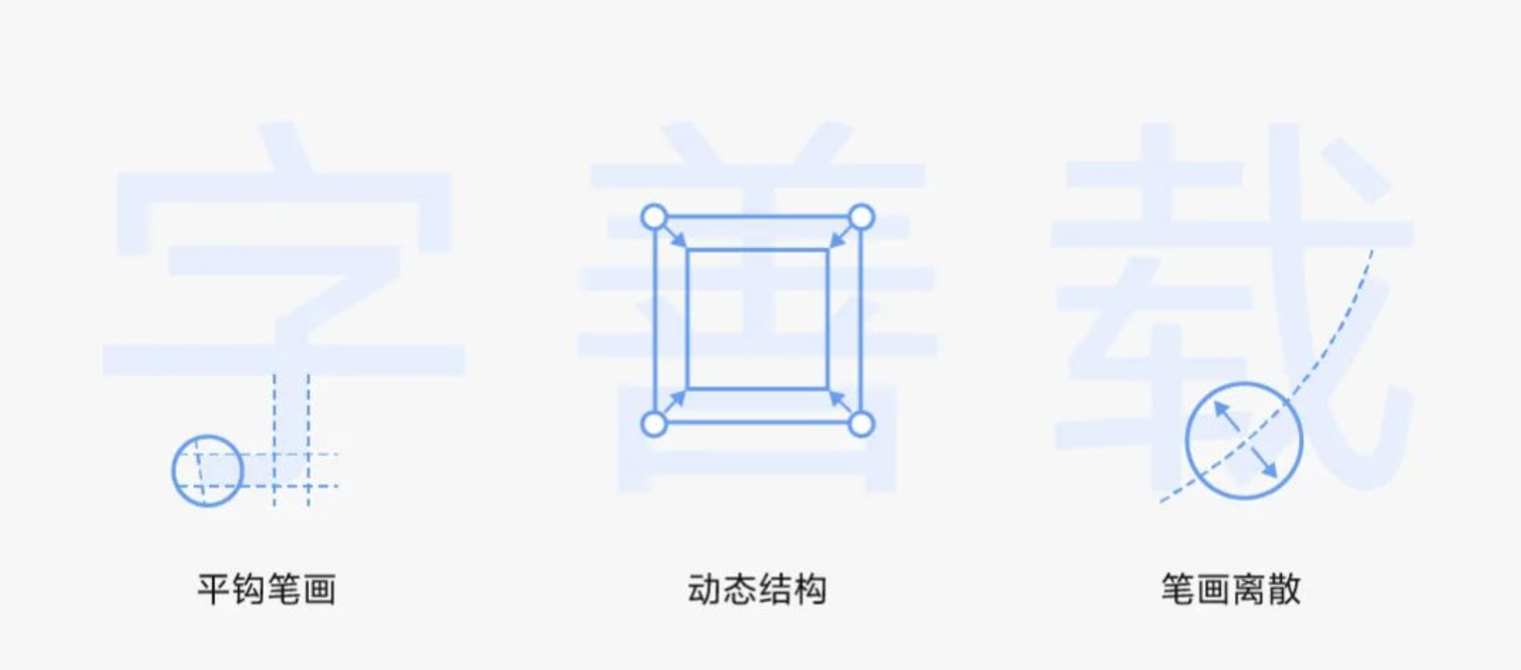 vivo Sans:现代无衬线免费中文字体下载