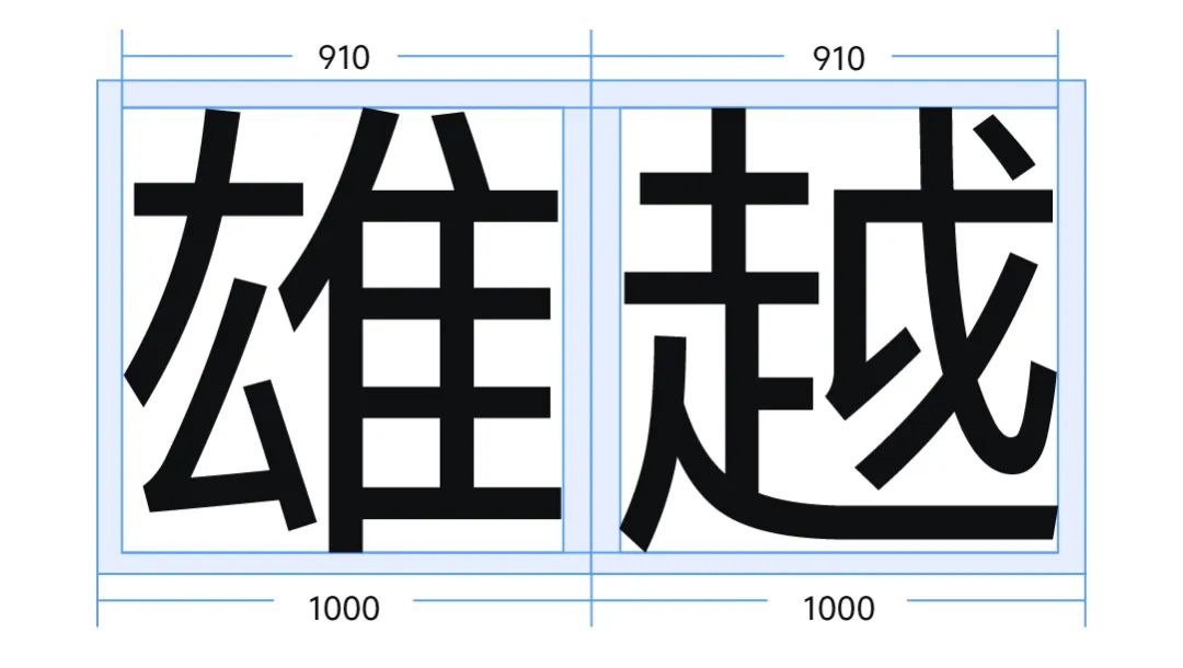 vivo Sans:现代无衬线免费中文字体下载