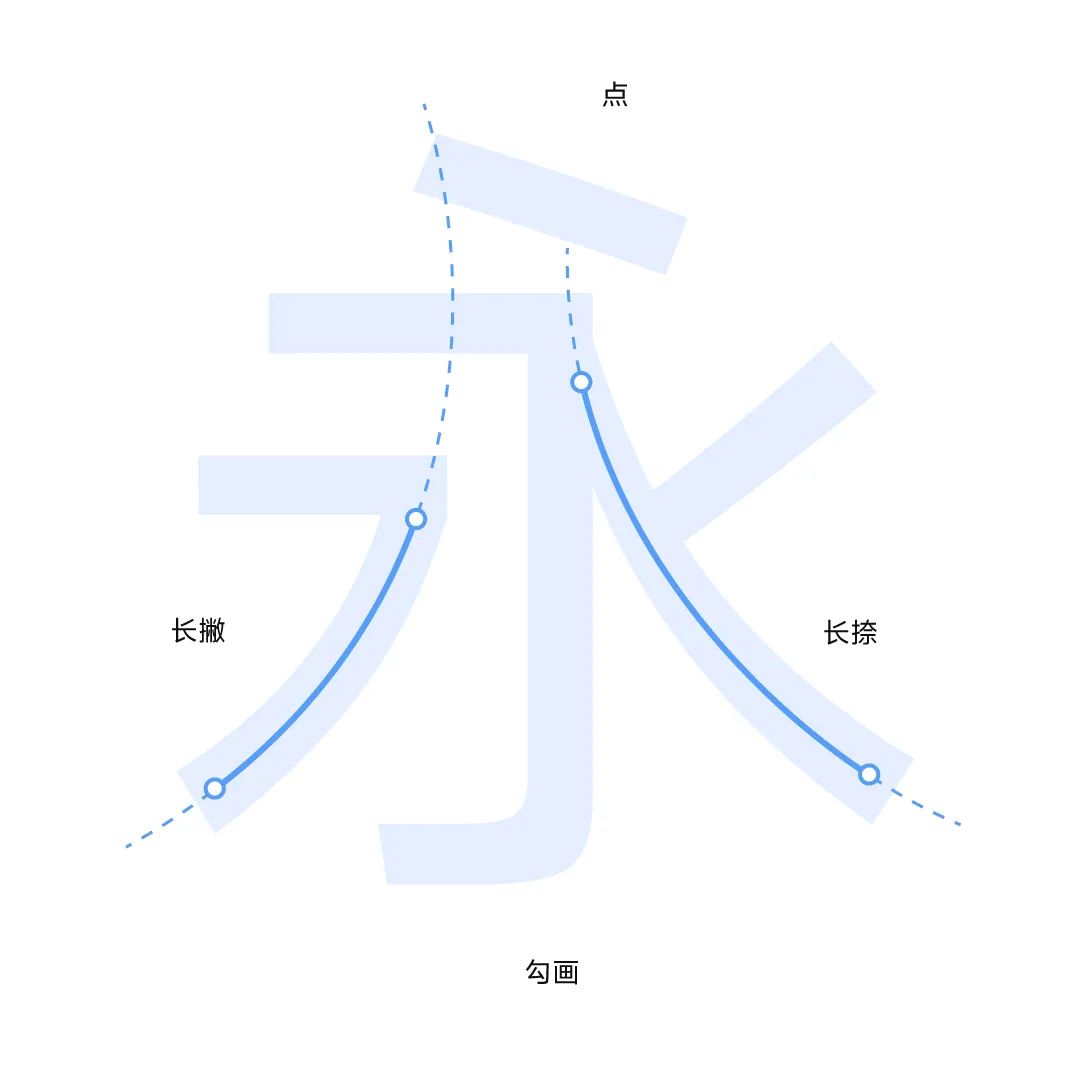 vivo Sans:现代无衬线免费中文字体下载