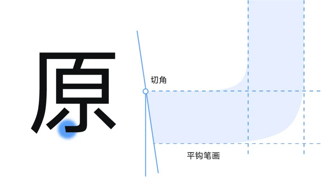 vivo Sans:现代无衬线免费中文字体下载