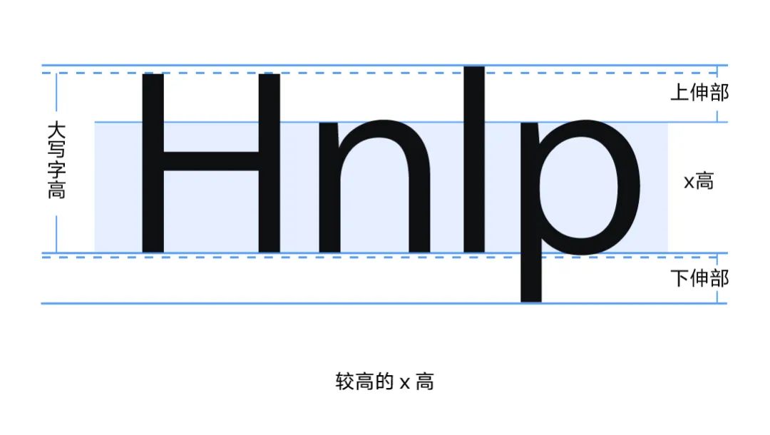 vivo Sans:现代无衬线免费中文字体下载