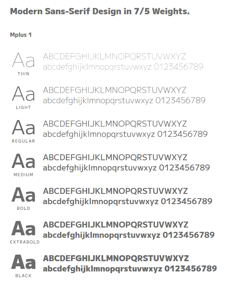 M+ FONTS:M PLUS 1/2 免费商用字体下载
