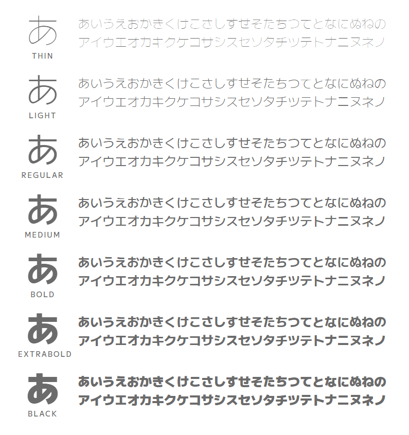 M+ FONTS:M PLUS 1/2 免费商用字体下载