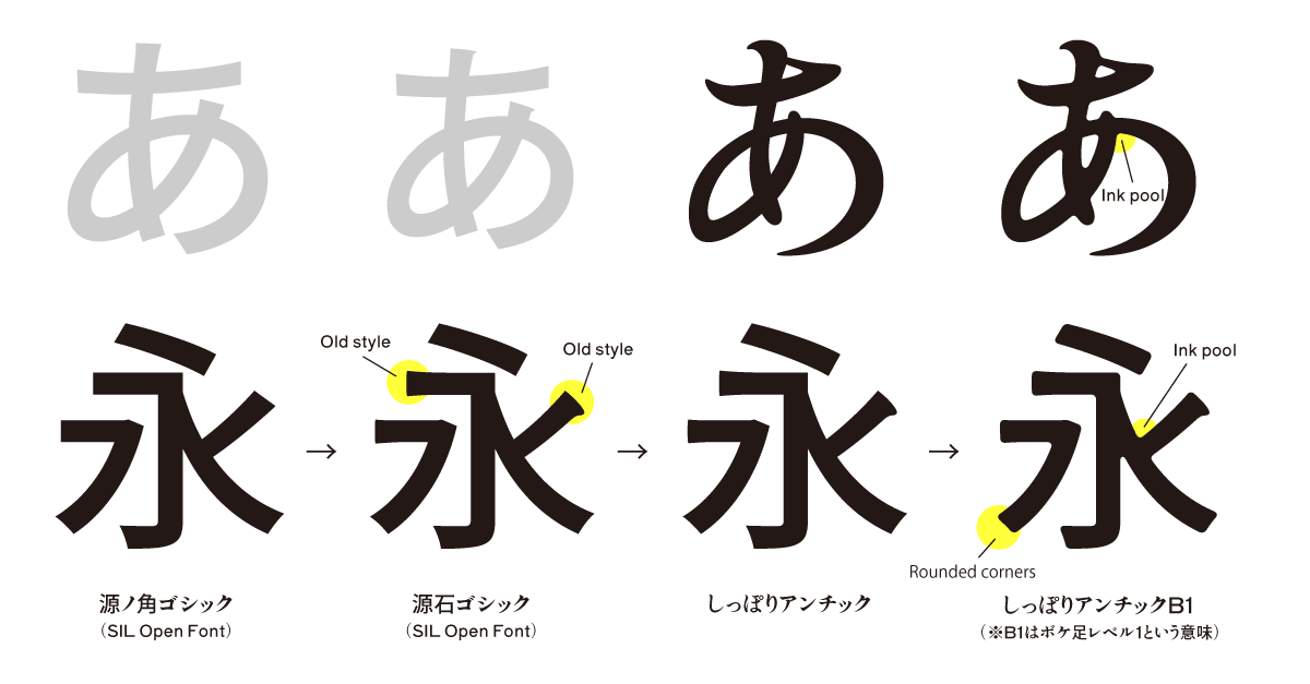 しっぽりアンチック(Shippori Antique):复古铅字免费商用日文字体