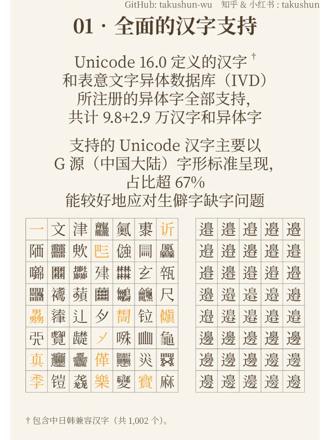 文津宋体:基于思源宋体与GlyphWiki的现代复古宋体