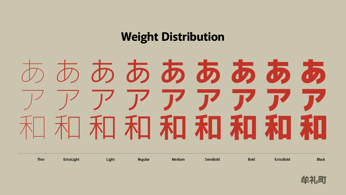 Murecho无衬线字体:9字重可变日文正文免费商用字体