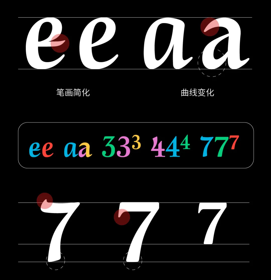 YEFONT Blind Box:几何衬线彩色英文字体