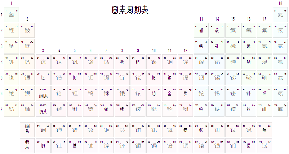 12×16莫妮卡圆像素