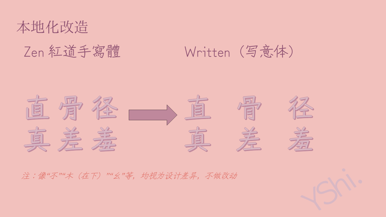 写意体:自然流畅手写感中文字体免费商用