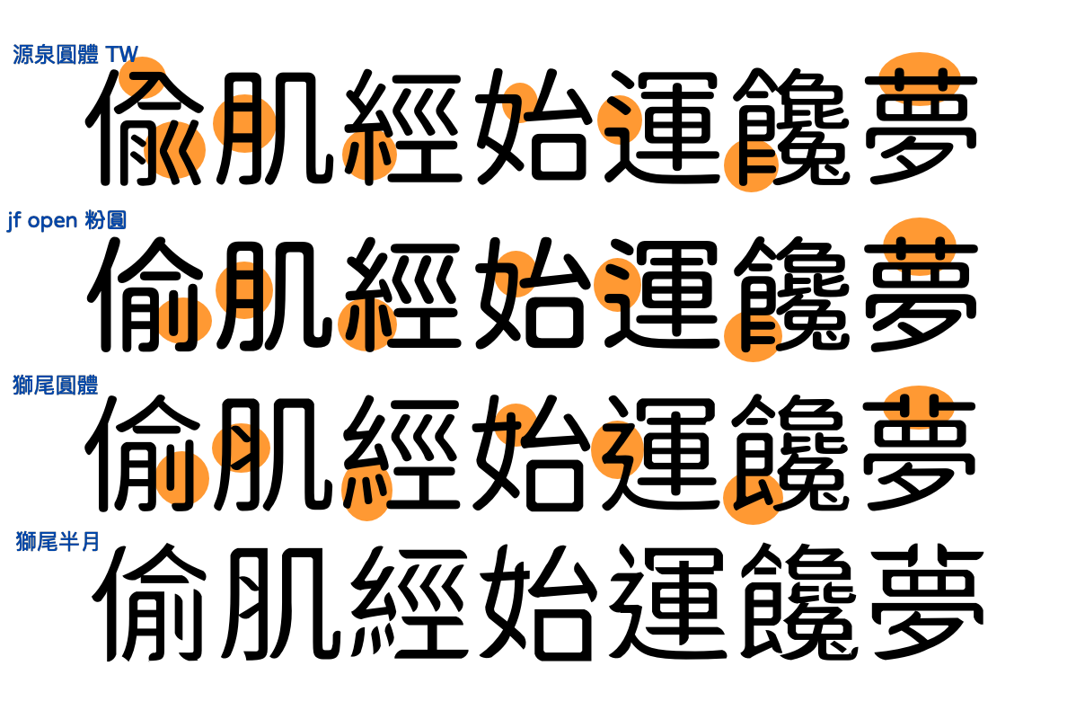 獅尾圓體