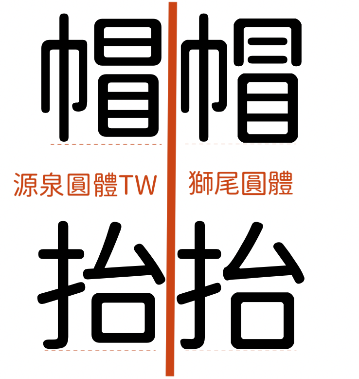 獅尾圓體