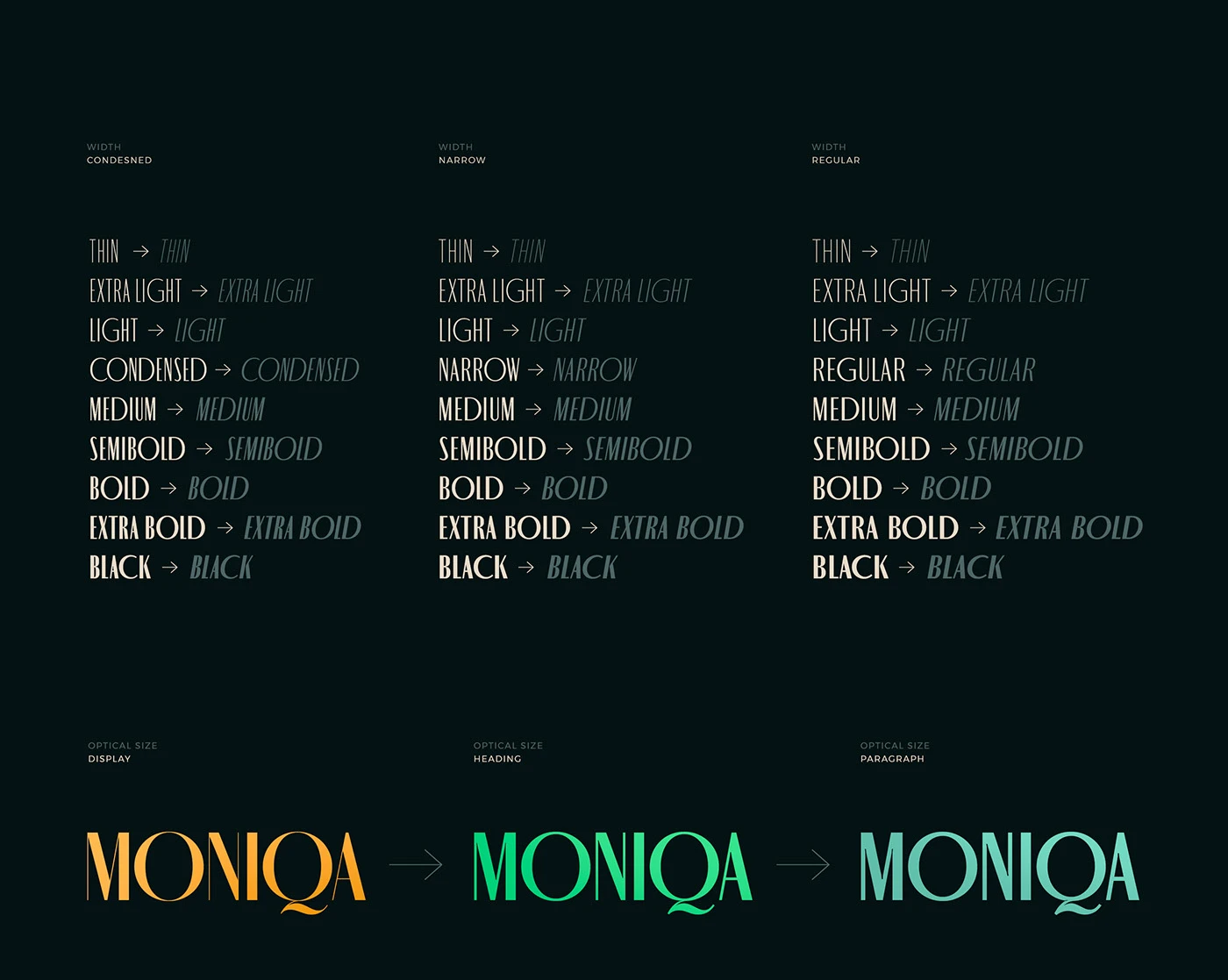 MONIQA