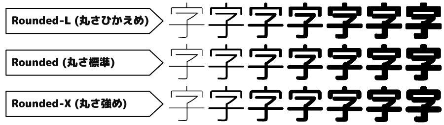 Rounded M+:兼具亲和力与可读性的免费商用圆体字库