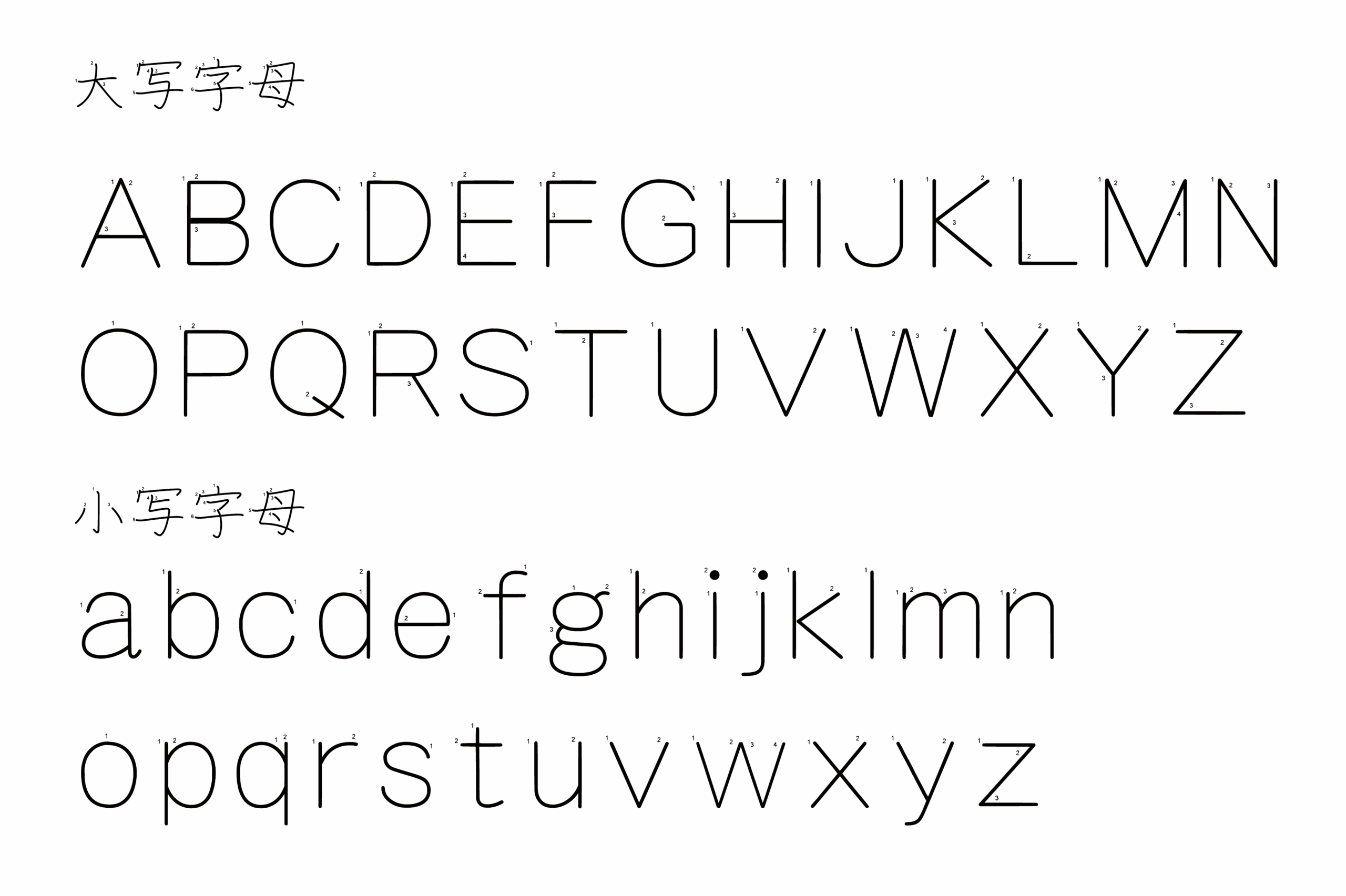 汉字笔顺字体:用于汉字教学的笔画顺序标注字体