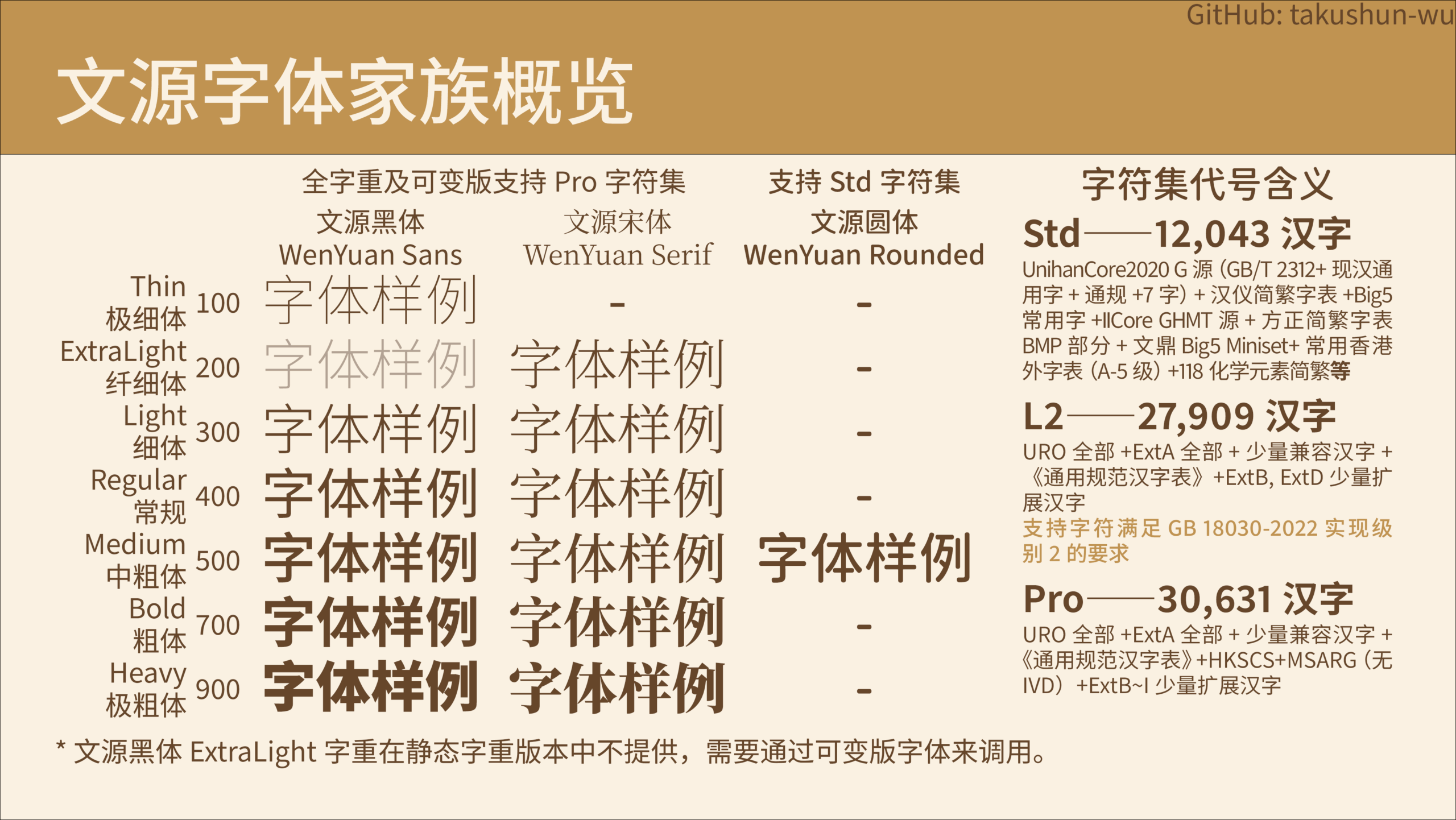 文源黑体：优化简体中文规范的开源中文黑体字体