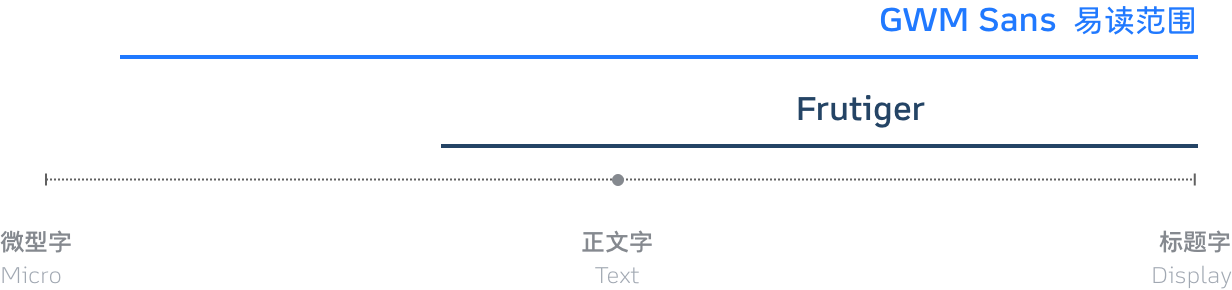 长城共享体:提升车机阅读体验的多语言系统字体