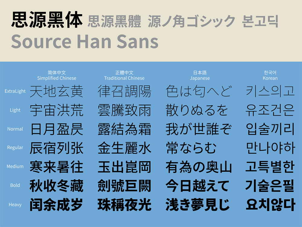 2025 年 20 款火爆经典免费可商用中文字体（一）