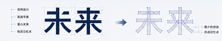 Logo字体设计入门教程
