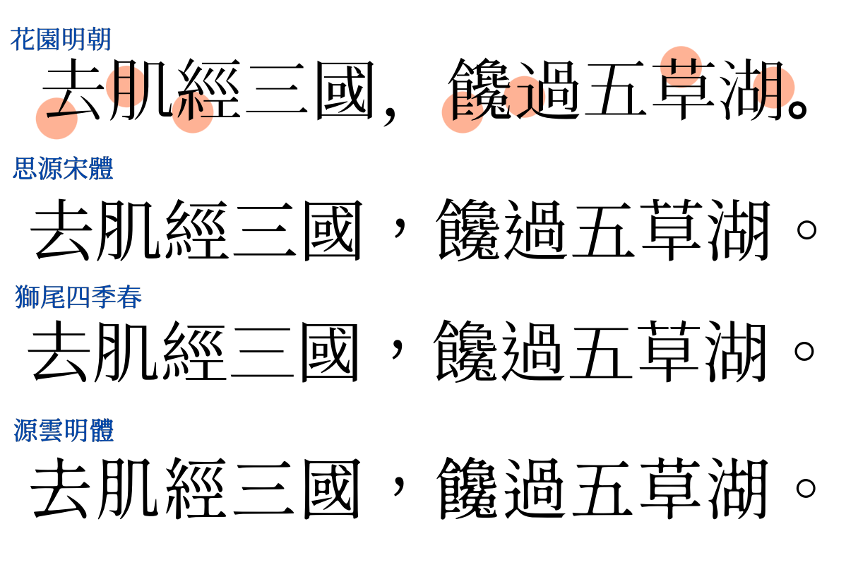 思源宋体衍生字体有哪些?源样明体、昭源宋体、装甲明朝等6款开源字体盘点