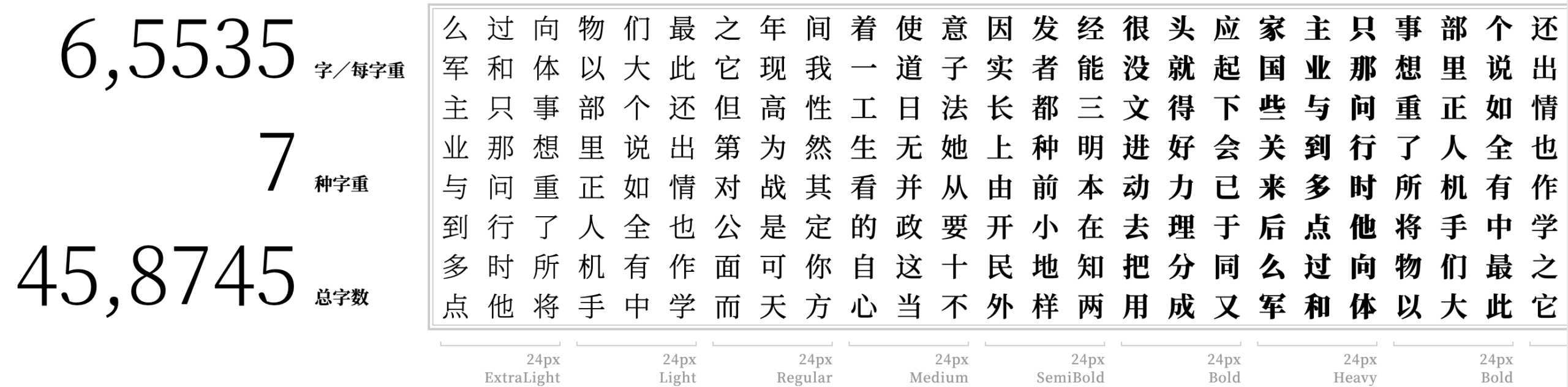 字体是祖宗传下来的,为何复刻还需要收费授权?
