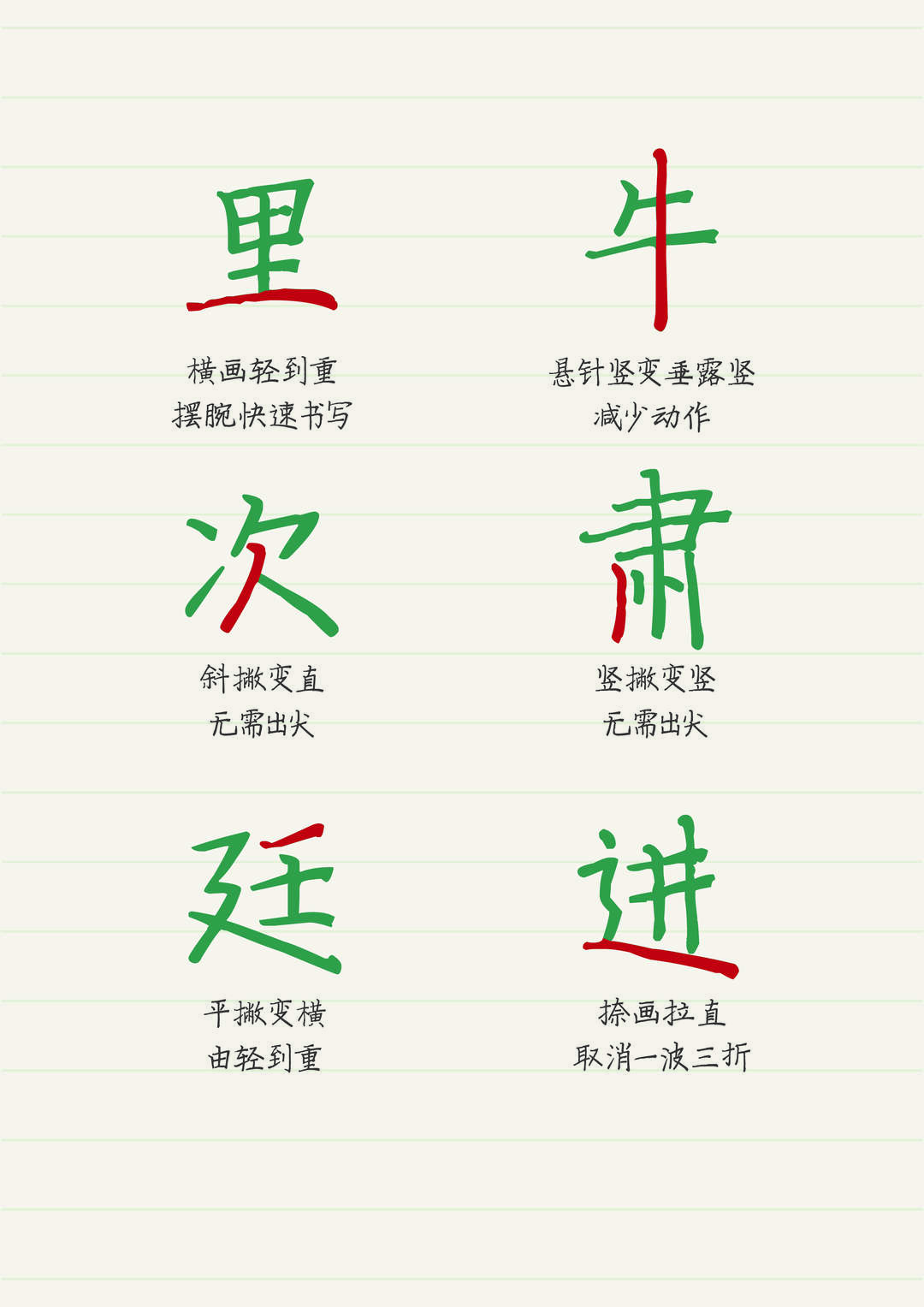 步林快写楷字体:余思源免费商用硬笔楷书字体